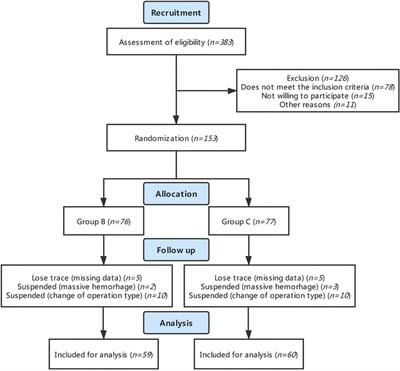 Ultrasound-guided paravertebral blockade reduced perioperative opioids requirement in pancreatic resection: A randomized controlled trial